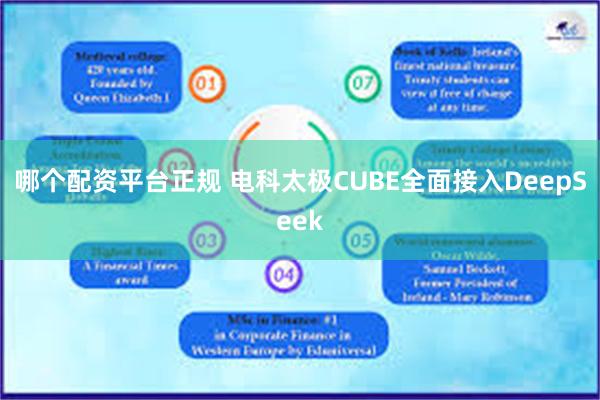 哪个配资平台正规 电科太极CUBE全面接入DeepSeek